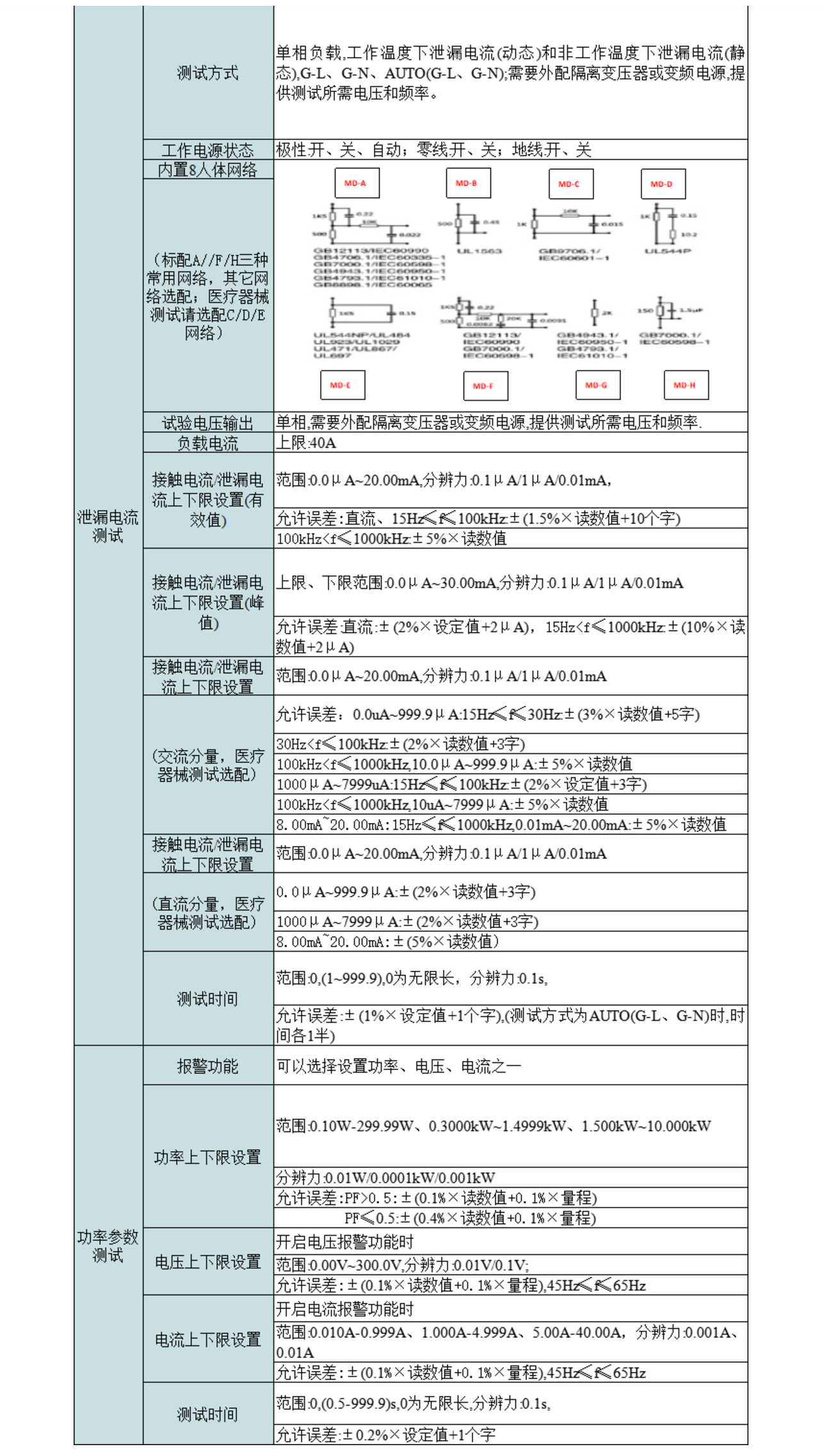 2，智能泄漏电、接触电流分析仪.png